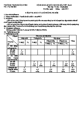 Kiểm tra học kì 2 môn Công nghệ 8 năm 2014